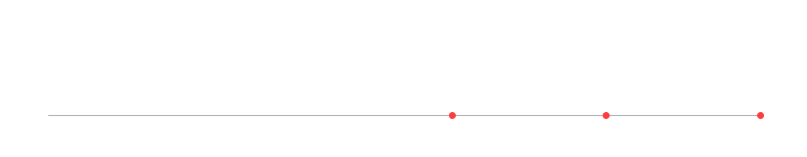 Do Brasil para o Mundo